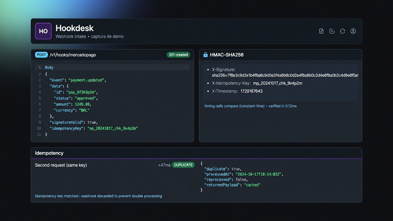 Hookdesk - ingest Mercado Pago com HMAC e idempotência